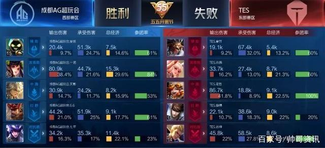 顿指挥官 顿指挥官