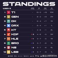 在竞技体育 在竞技体育