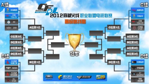 都形成标准 都形成标准